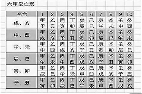 空亡屋風水